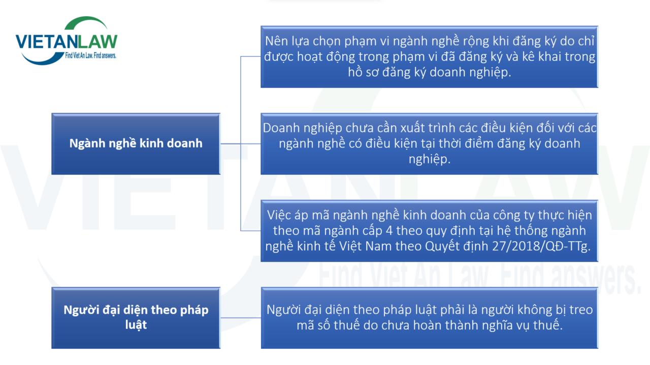 Lưu ý về kê khai đăng ký ngành nghề công ty và người đại diện theo pháp luật