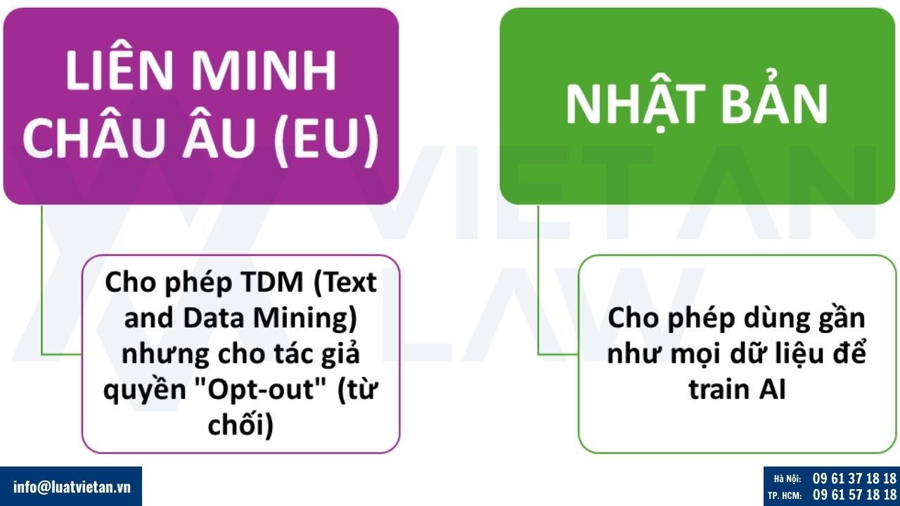 quy định quốc tế về dùng tác phẩm đã công bố để huấn luyện AI