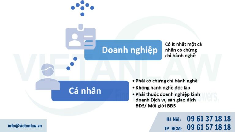 Chứng chỉ hành nghề môi giới bất động sản là gì?