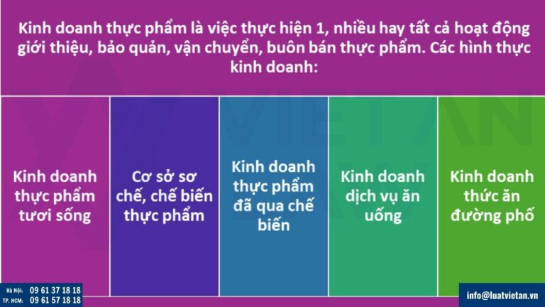 Công ty kinh doanh thực phẩm