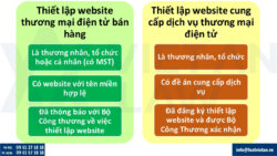 Điều kiện thành lập công ty kinh doanh online