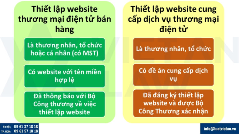 Điều kiện thực hiện hoạt động kinh doanh online