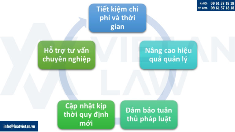 Những điểm nổi bật của dịch vụ tại Luật Việt An