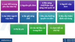 Mẫu Tờ khai đăng ký sáng chế từ ngày 24/08/2023