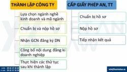 Điều kiện thành lập công ty khắc dấu