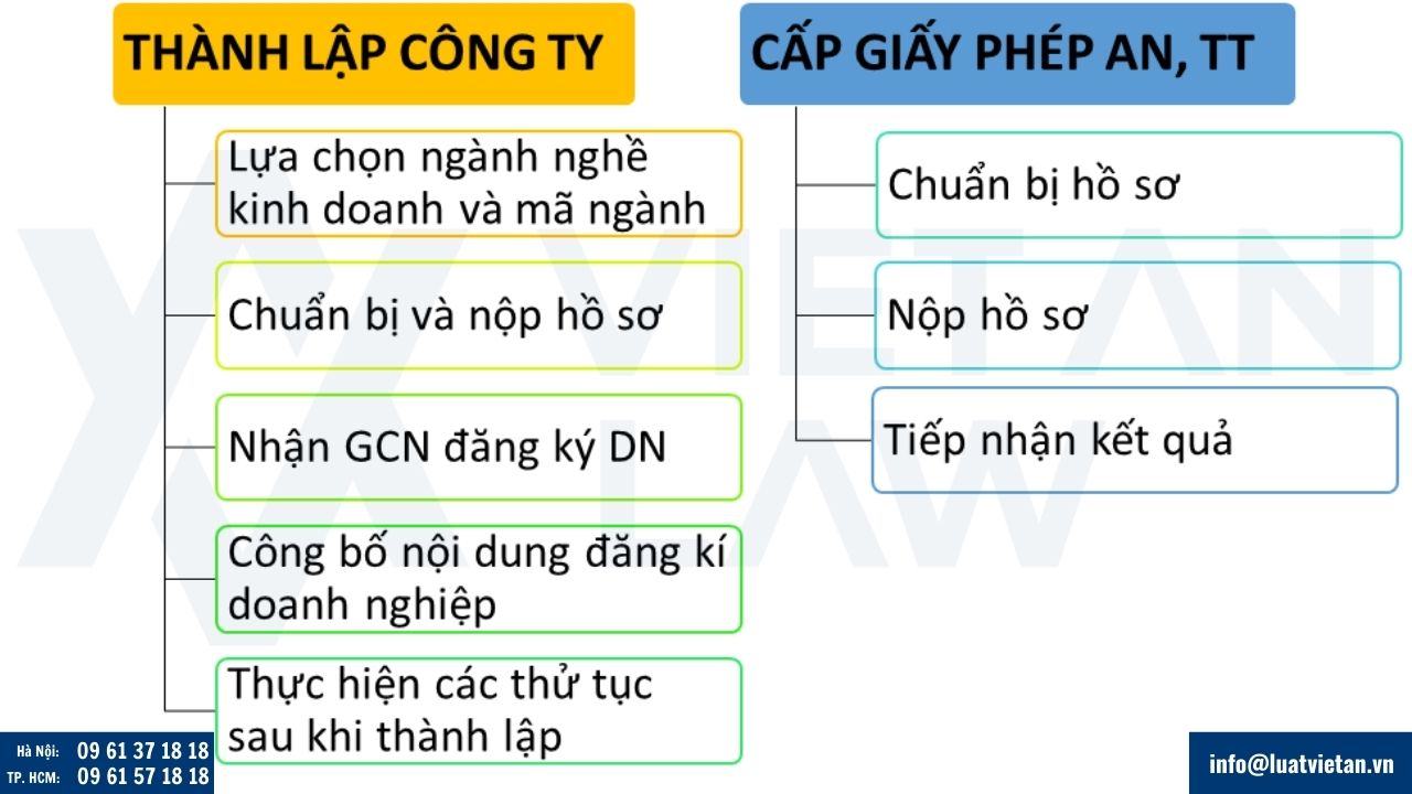 Thủ tục thành lập công ty khắc dấu