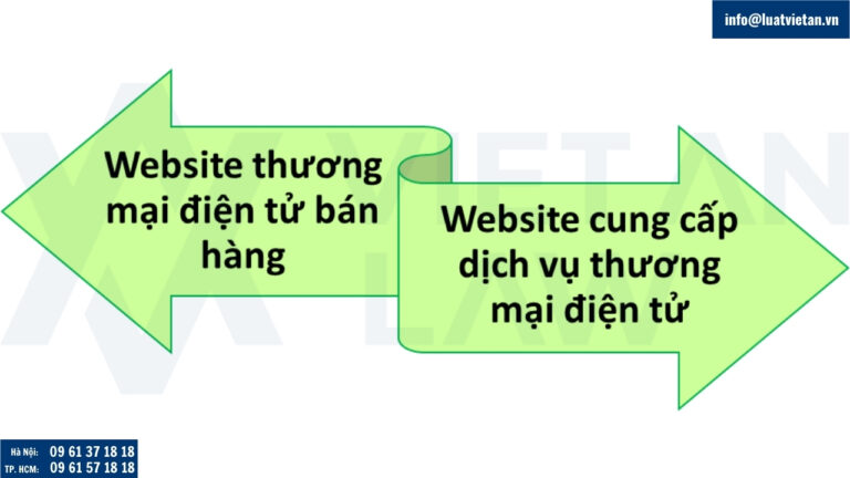hình thức kinh doanh online
