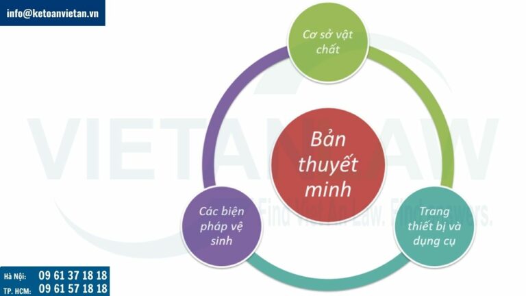 Bản thuyết minh cần cung cấp mô tả chi tiết về cơ sở vật chất và trang thiết bị