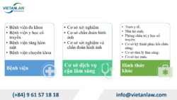 Điều kiện thành lập công ty khám chữa bệnh