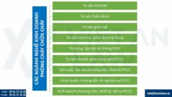 Điều kiện thành lập công ty kinh doanh phòng cháy chữa cháy