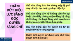 Chấm dứt hiệu lực bằng độc quyền sáng chế