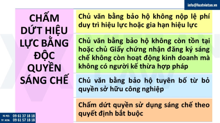 Các trường hợp chấm dứt hiệu lực bằng độc quyền sáng chế