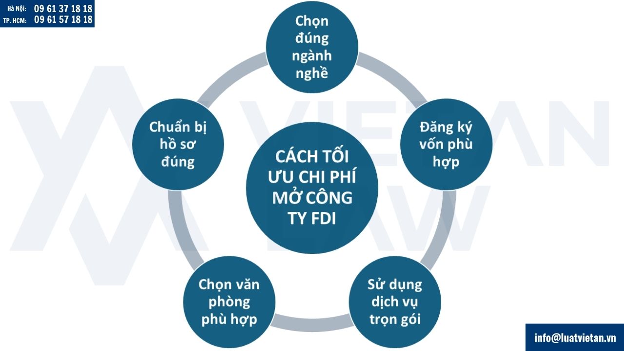 Cách tối ưu chi phí mở công ty FDI
