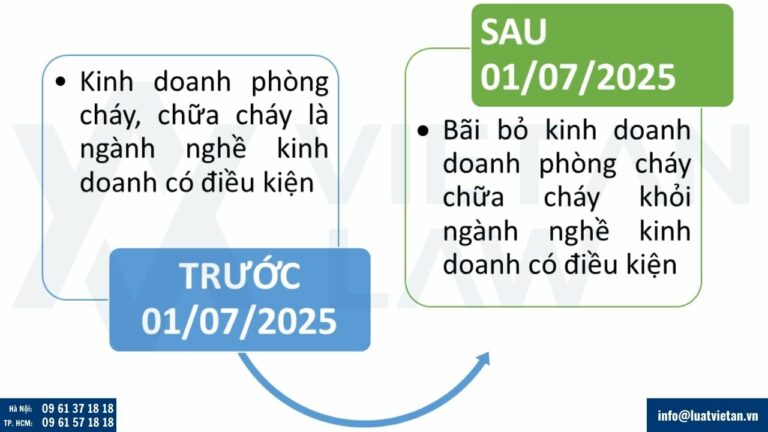 Kinh doanh phòng cháy chữa cháy không còn là ngành nghề kinh doanh có điều kiện từ ngày 01/07/2025