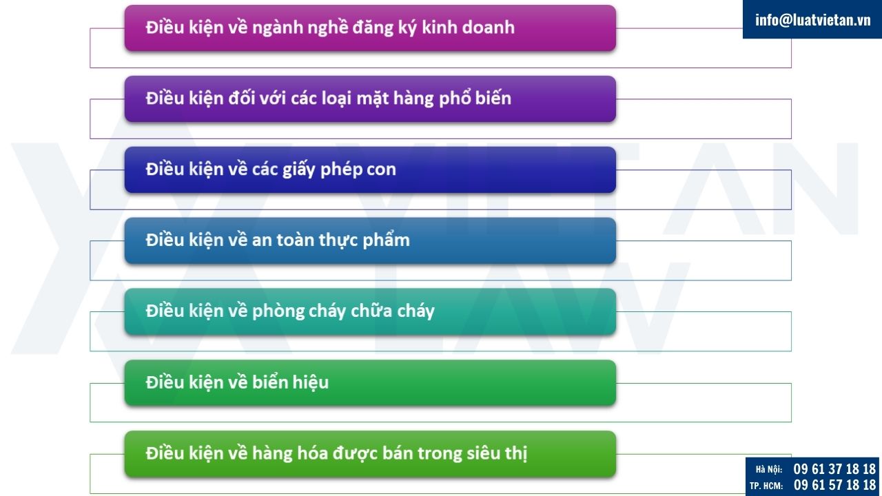 Điều kiện thành lập công ty kinh doanh siêu thị