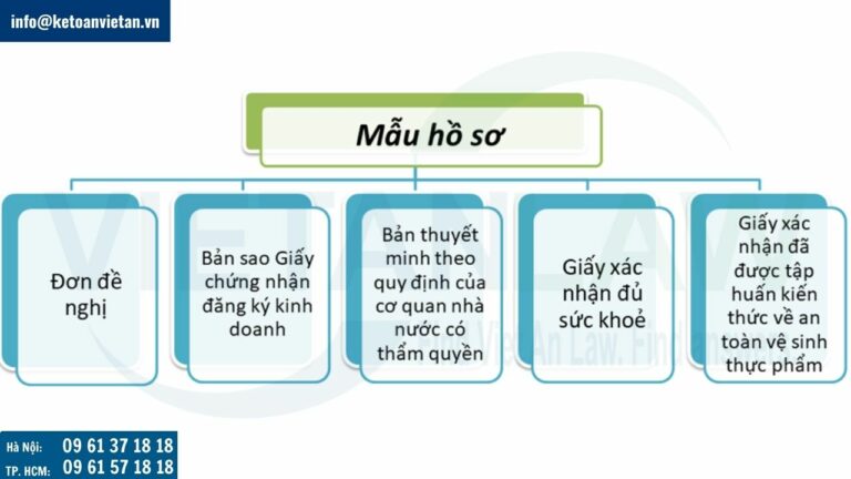 Mẫu hồ sơ xin giấy chứng nhận vệ sinh an toàn thực phẩm