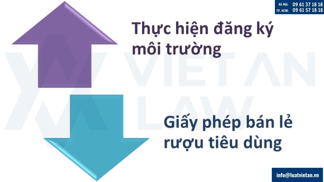 Một số giấy phép liên quan đến kinh doanh nhà hàng