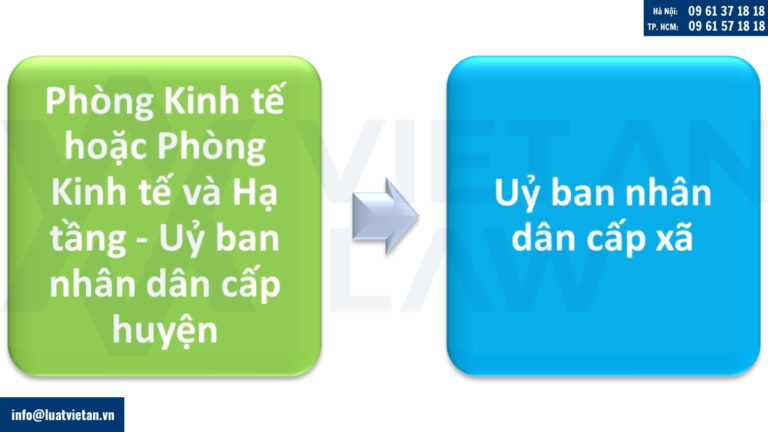 Phân định lại thẩm quyền cấp giấy phép bản rượu tiêu dùng tại chỗ