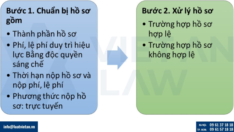Thủ tục duy trì hiệu lực bằng độc quyền sáng chế