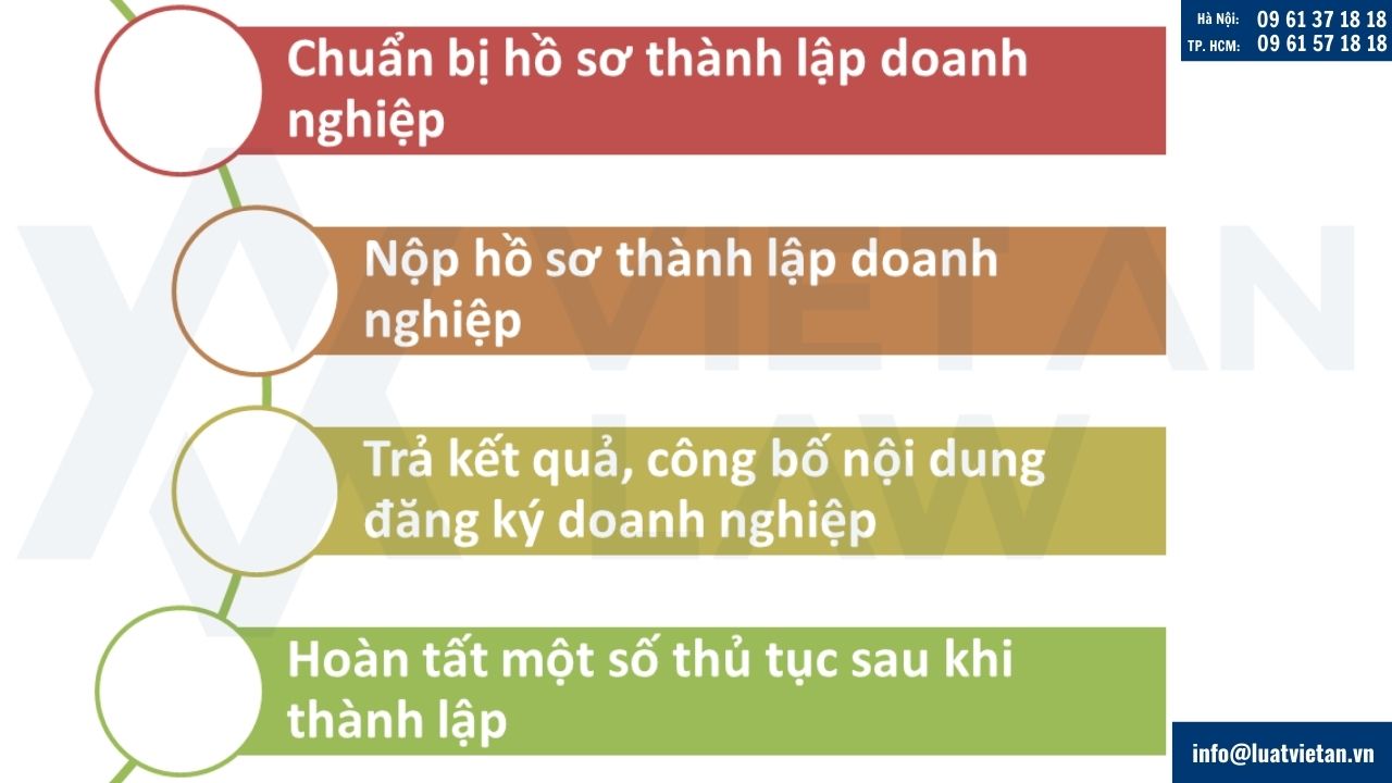 Thủ tục thành lập công ty kinh doanh hoa tươi