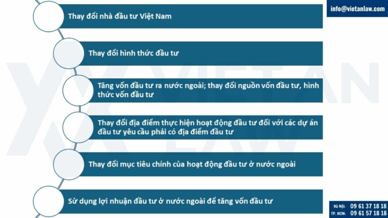 Đầu tư ra nước ngoài