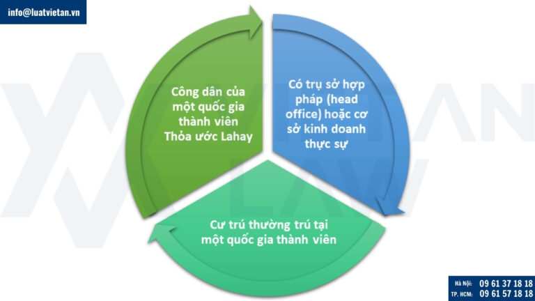Chủ thể có quyền nộp đơn Lahay