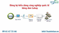 Đăng ký kiểu dáng công nghiệp quốc tế bằng đơn Lahay