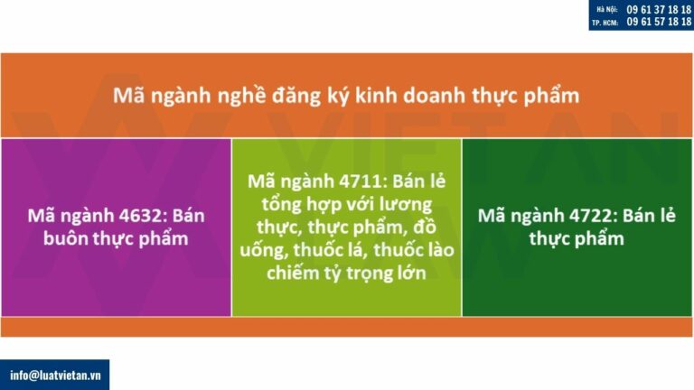 Mã ngành nghề có thể đăng ký khi kinh doanh thực phẩm