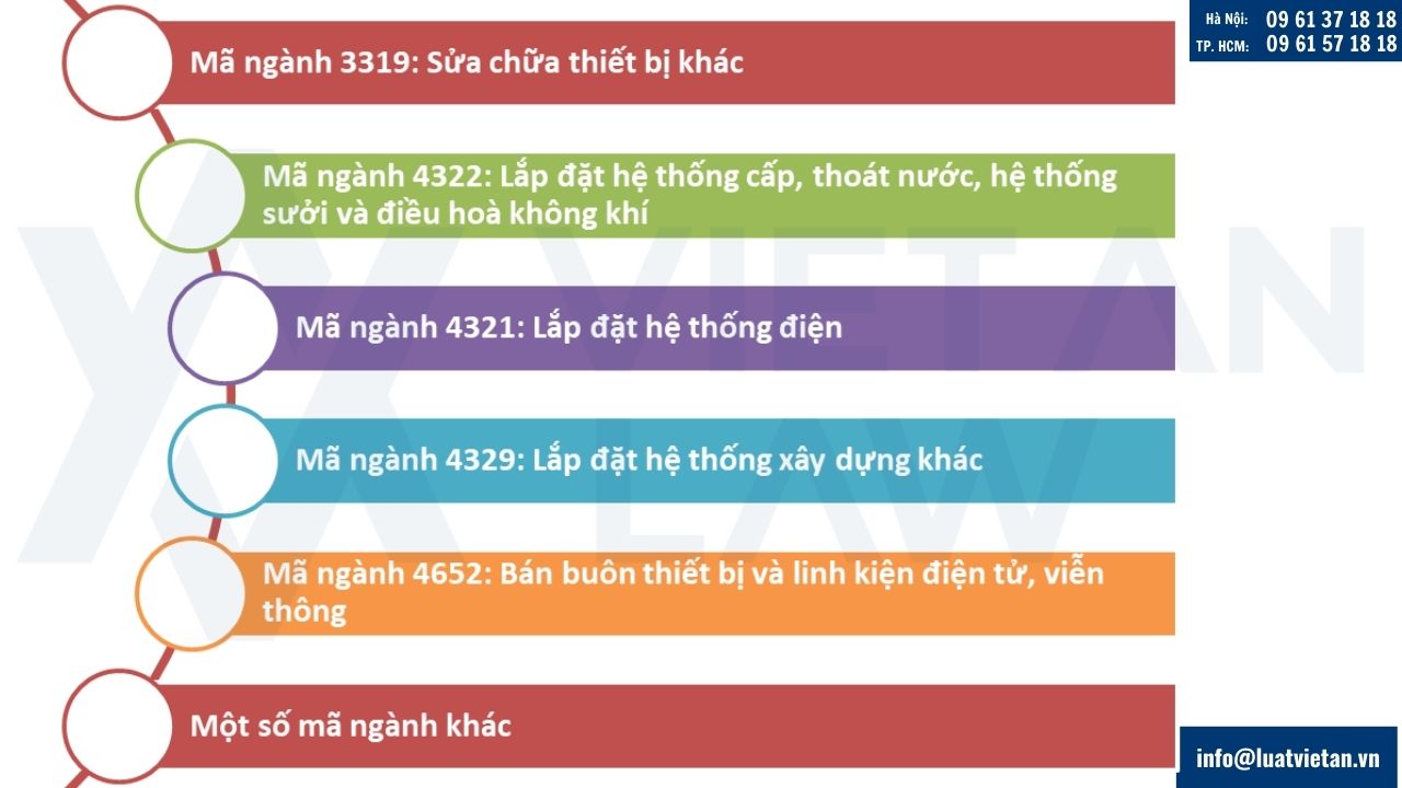 Mã ngành nghề đăng ký kinh doanh dịch vụ phòng cháy, chữa cháy