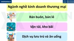 Mã ngành nghề đăng ký kinh doanh thương mại