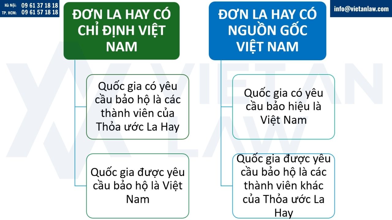 Nhóm đơn Lahay