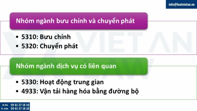 kinh doanh dịch vụ bưu chính