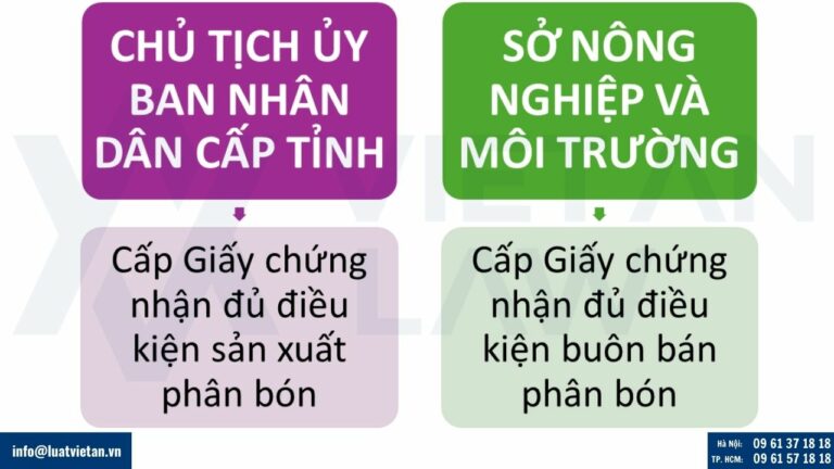 Thẩm quyền cấp Giấy chứng nhận đủ điều kiện sản xuất phân bón/ buôn bán phân bón