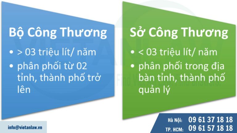 Thẩm quyền cấp phép hoạt động phân phối rượu