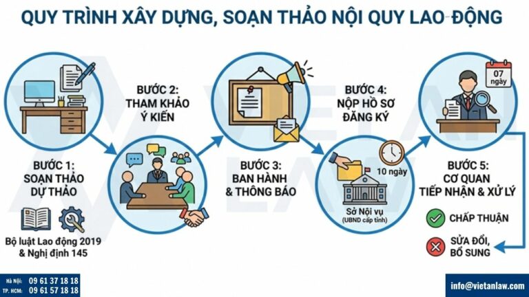 Soạn thảo nội quy lao động