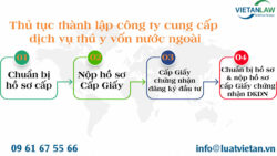 Điều kiện thành lập công ty cung cấp dịch vụ thú y