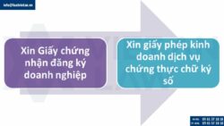 Thành lập công ty kinh doanh dịch vụ chứng thực chữ ký số