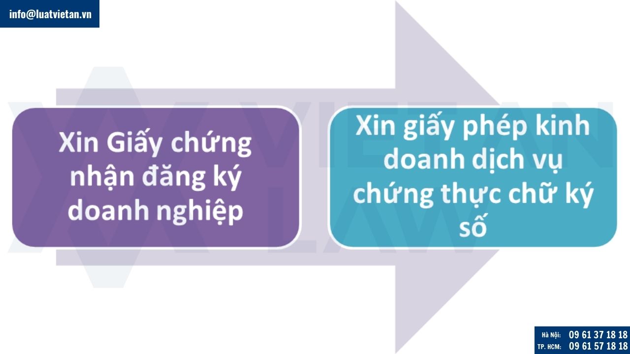 Thủ tục thành lập công ty kinh doanh dịch vụ chứng thực chữ ký số