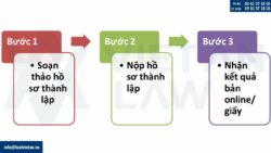 Thành lập công ty kinh doanh thiết bị phòng cháy chữa cháy