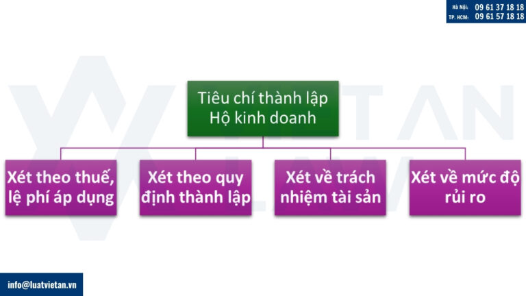 Tiêu chí thành lập hộ kinh doanh