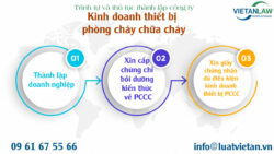 Thành lập công ty kinh doanh thiết bị phòng cháy chữa cháy