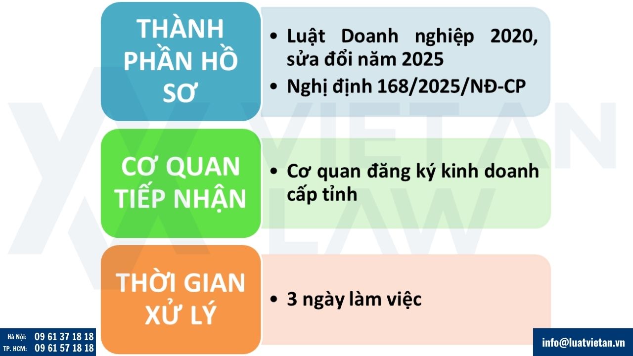 thủ tục thành lập công ty kinh doanh thiết bị phòng cháy chữa cháy
