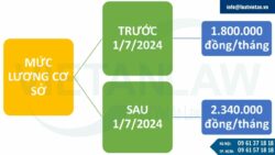 Mức lương cơ sở năm 2025