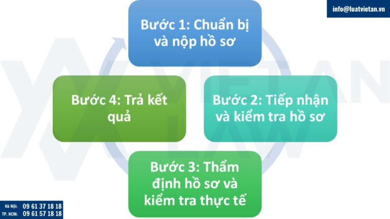 Quy trình cấp Giấy chứng nhận vệ sinh an toàn thực phẩm tại Hồ Chí Minh