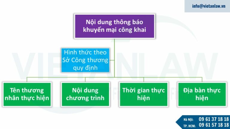 Thông báo công khai thông tin chương trình khuyến mại