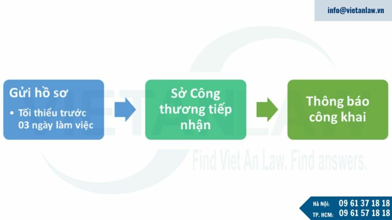 Thủ tục thông báo khuyến mại toàn quốc