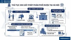 Giấy phép phân phối rượu tại Hà Nội 2026: Điều kiện, hồ sơ & chi phí