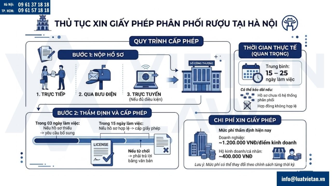 Thủ tục xin giấy phép phân phối rượu tại Hà Nội