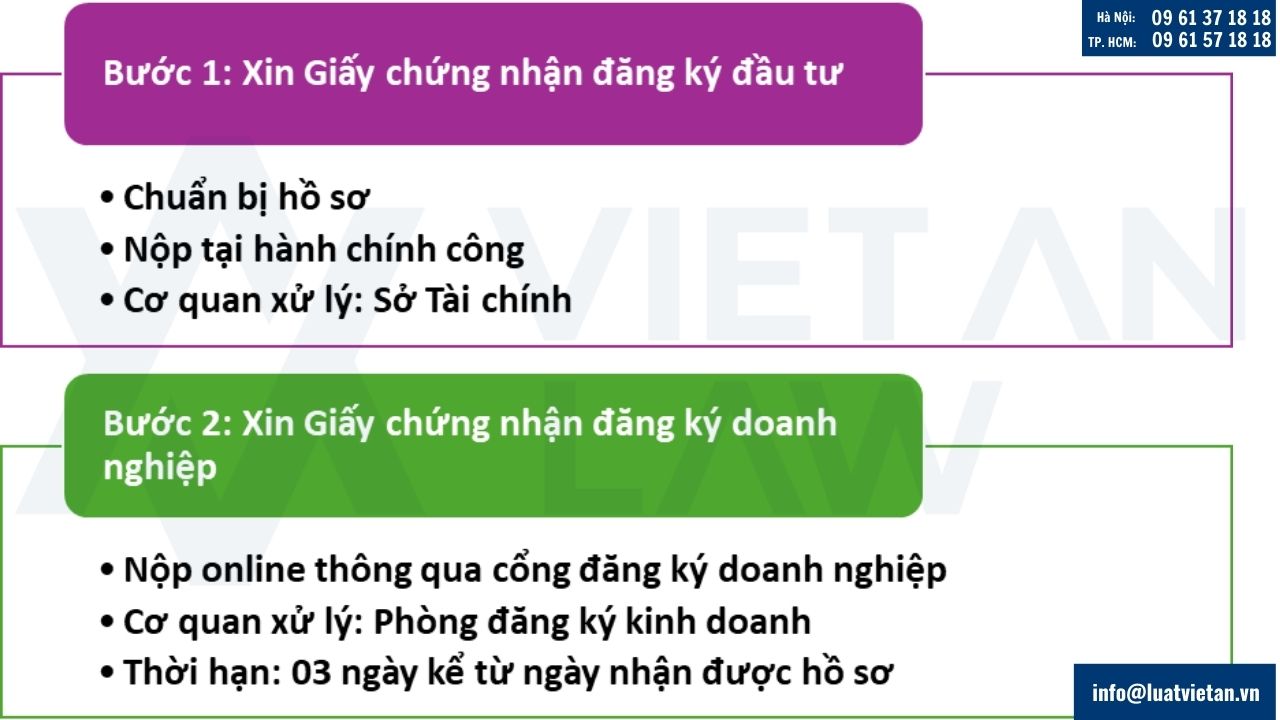 thành lập công ty kinh doanh dịch vụ thiết kế