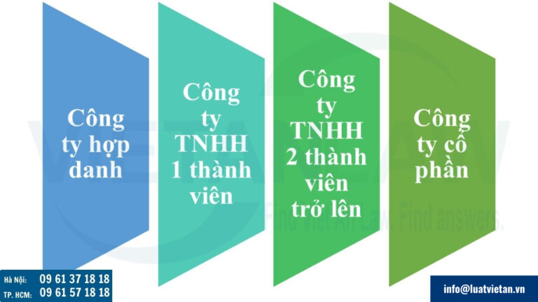 Các loại hình công ty phổ biến tại Việt Nam